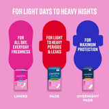 Carefree Liners and Pads are designed to protect from light days to heavy nights